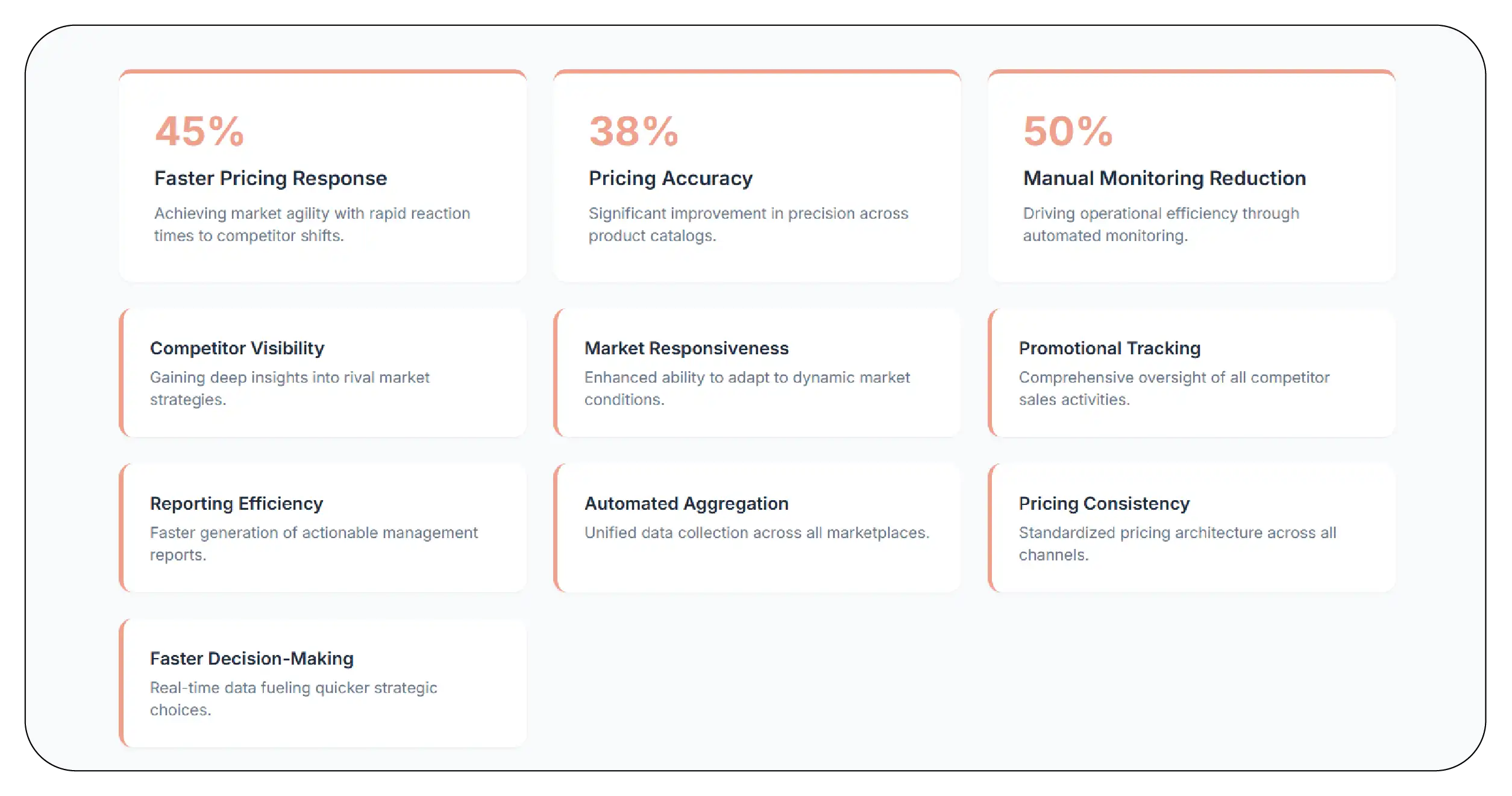 Results & Key Metrics